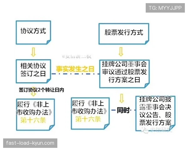 VAR规则中关键判罚流程及其对比赛公正性的保障详解