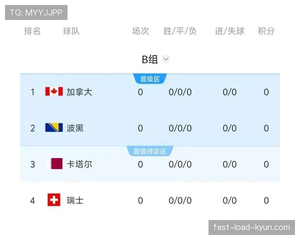 卡塔尔2026世界杯前景分析 亚洲冠军能否在扩军后突破小组赛